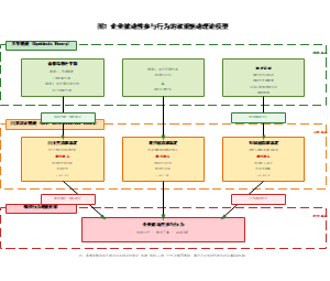 图1-双重驱动理论模型
