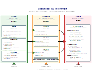 图1-双重驱动理论框架整合模型