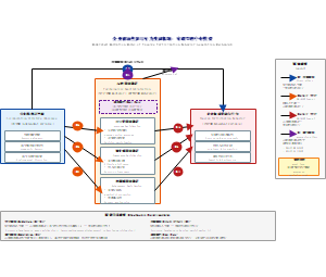 企业被动性参与行为生成机制：有调节的中介模型