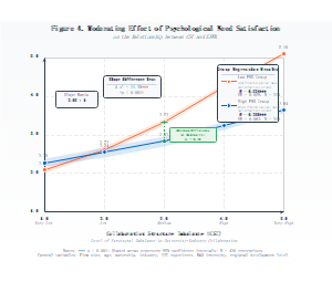 Figure4_Moderating_Effect_English_Version