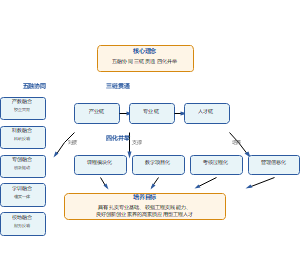 育人体系总体框架