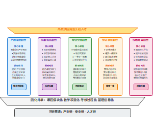 改革方案五大支柱