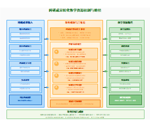图7-科研成果转化教学资源机制