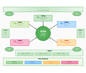新工科育人体系全景图