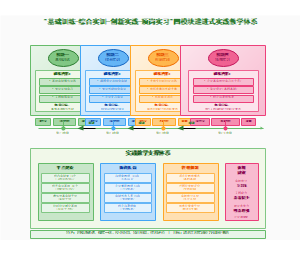 图4-四模块递进式实践教学体系