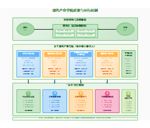 图5-现代产业学院建设与运行机制