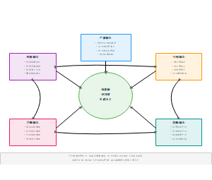 图1-产教五融育人体系整体框架