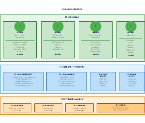 图10-项目核心创新点与预期成果总览