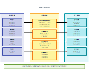 图8-科教融合资源转化机制