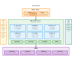 图9-现代产业学院运行机制