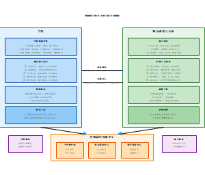 图7-校地融合服务反哺机制