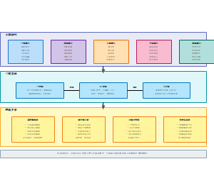 图2-五融协同三链贯通四化并举育人模式
