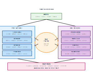 图3-产教融合双主体协同育人机制
