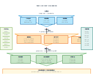 图4-三层次专创融合体系