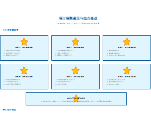 图10-项目预期成果与综合效益