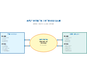 图5-现代产业学院协同育人机制