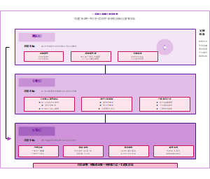 图3-三层次专创融合体系架构