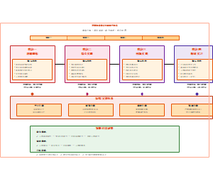 图4-四模块递进式实践教学体系