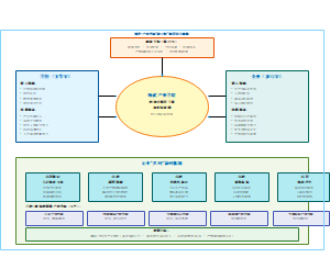 图5-现代产业学院协同育人机制