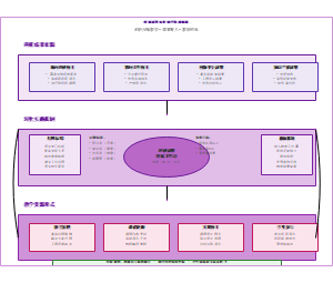 图6-科研成果转化教学资源机制