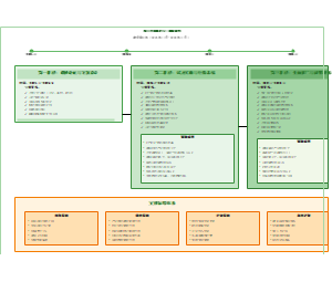 图7-项目实施路径与三阶段进程