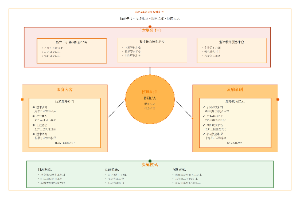 图8-校地融合服务反哺机制