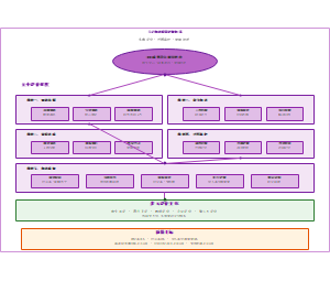 图9-人才培养质量评价体系