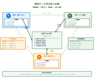 图6_政校企三方协同育人机制