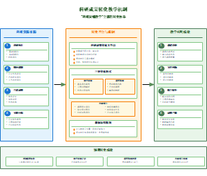 图7_科研成果转化教学机制
