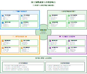 图9_项目预期成效与多维影响力