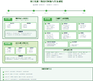 图5_项目实施三阶段时间轴