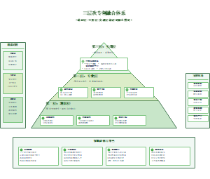 图4_三层次专创融合体系