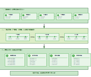 图2_五融协同三链贯通四化并举育人模式