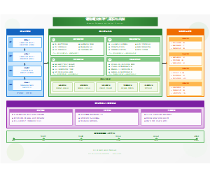 课题研究框架与逻辑结构图