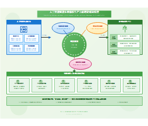 人工智能赋能农业新质生产力理论机制模型图