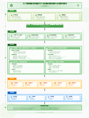 人工智能赋能农业新质生产力研究技术路线图