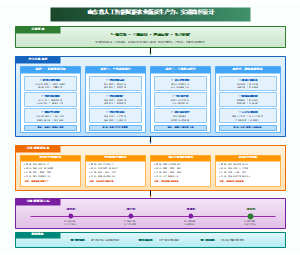 山东省AI赋能农业新质生产力实践路径设计图