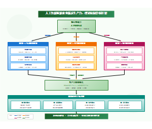 AI赋能农业新质生产力理论机制分析框架