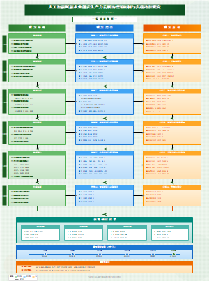 人工智能赋能农业新质生产力研究技术路线图_精美版