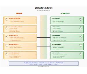 图8_研究局限与未来方向图