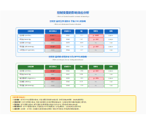 图12_控制变量的影响效应分析