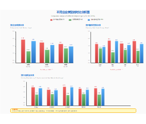 图7_不同企业类型的对比分析图