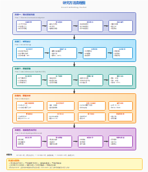 图8_研究方法流程图