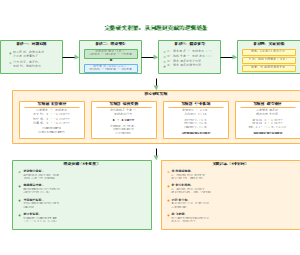 图5_完整研究框架与逻辑链条