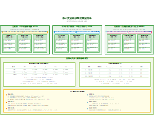 图6_变量测量维度结构图