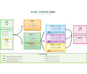 图7_效应分解与贡献度可视化