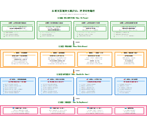 图9_从研究发现到实践启示的转化路径
