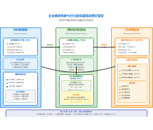 图1-双重驱动理论模型完整版
