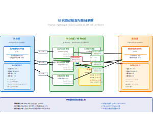 图2-研究假设模型与路径系数完整版