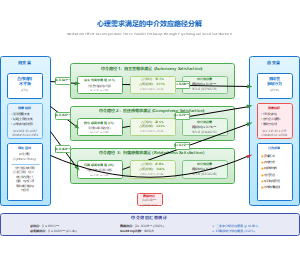 图3-中介效应路径分解详细版